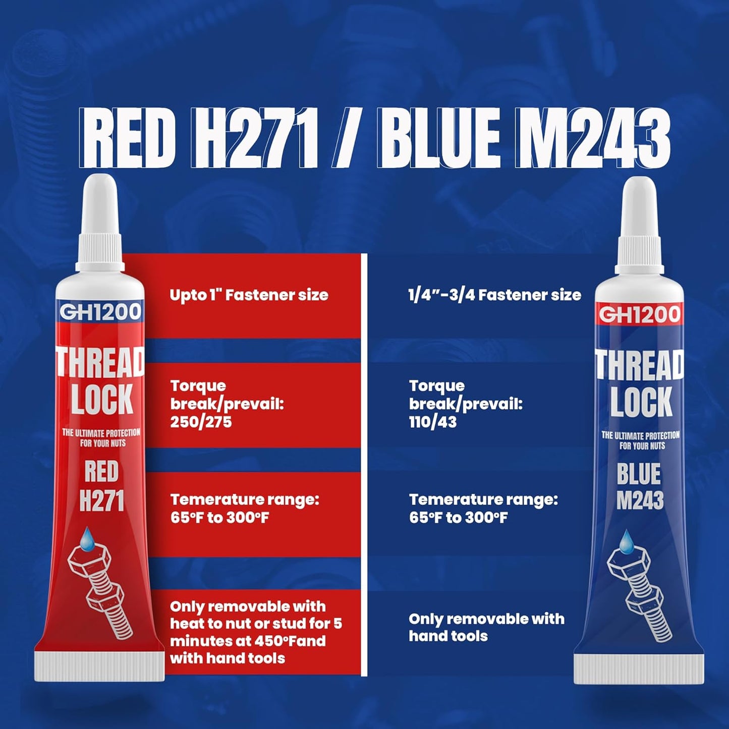 -6Gx2 Pack Thread Lock Medium and Strong Strength for Nuts, Bolts, and Metals, Threadlocker Lock Tight & Seal Fasteners with Stable and Consistent Performance